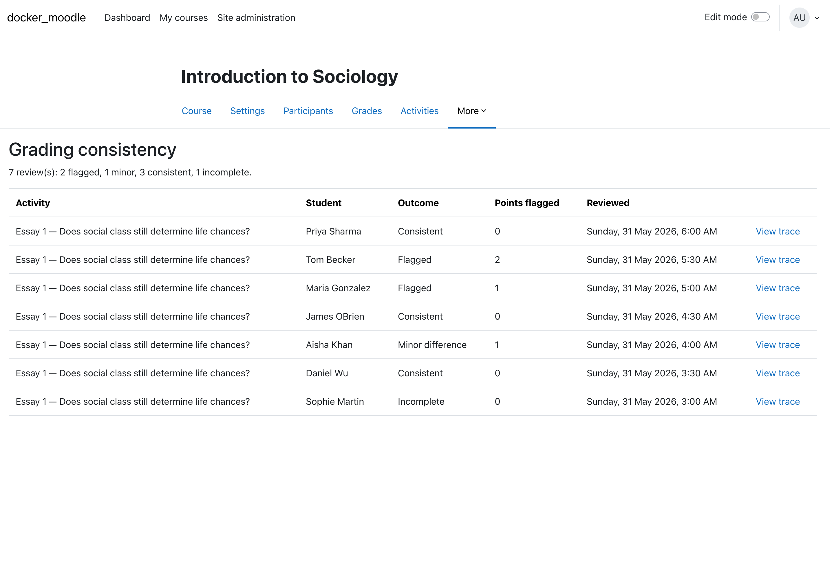 The Grading consistency dashboard listing seven students with outcomes: consistent, flagged, or minor difference.